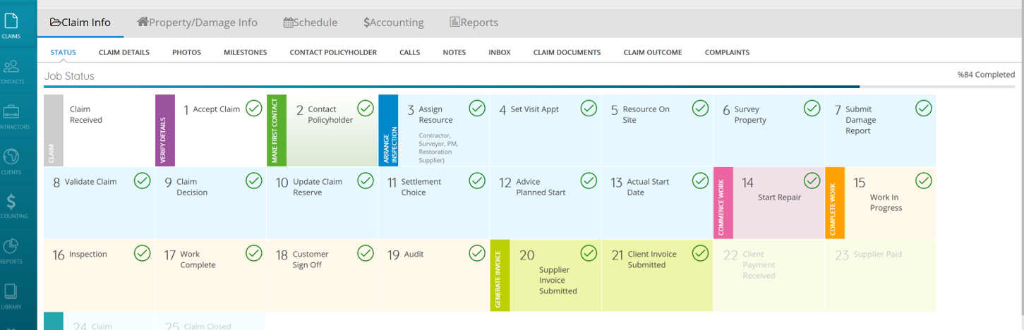 Workflow HRNL